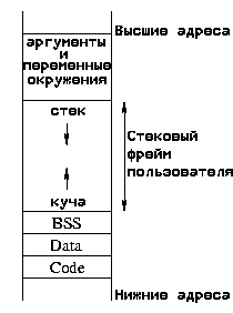 ������������� ������