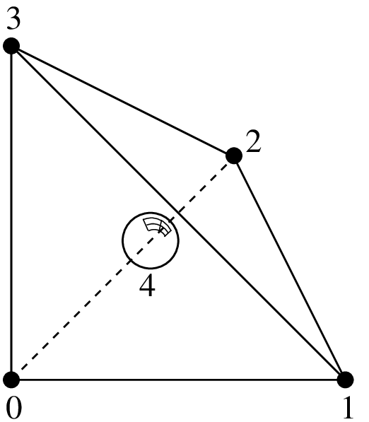 ../_images/getfemlisttetrahedronP1bubble.png
